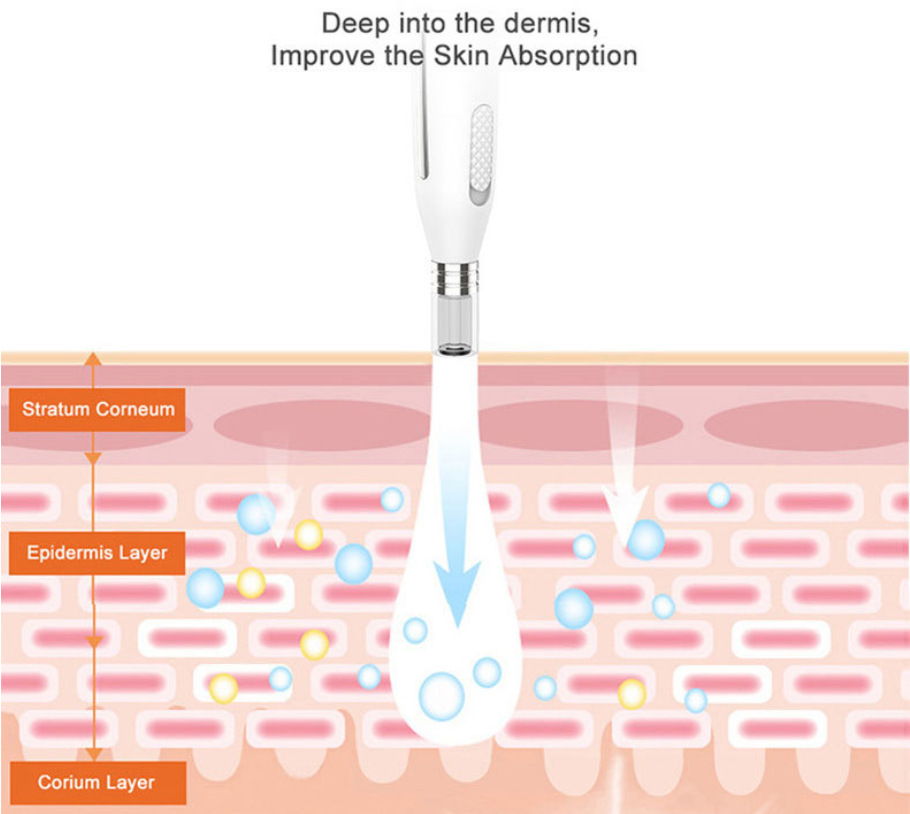 Microneedling Pen